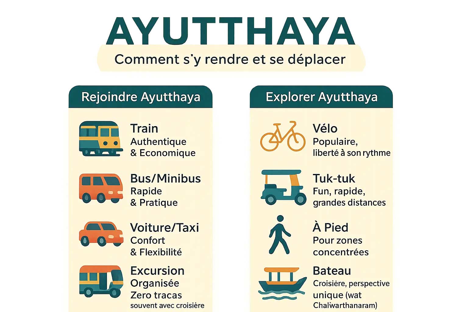 Se déplacer pour aller à Ayutthaya
