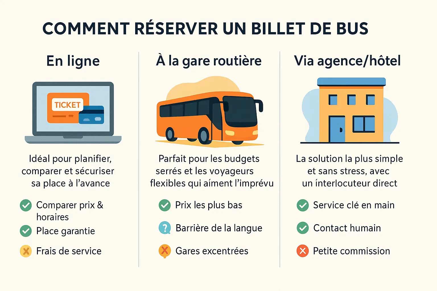 comment réserver un billet de bus en thaïlande