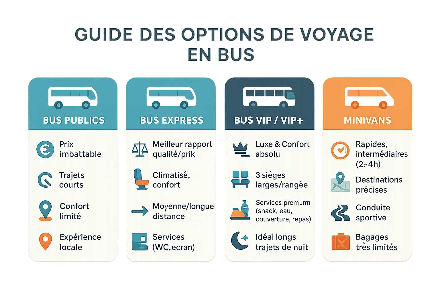 type de bus en Thaïlande