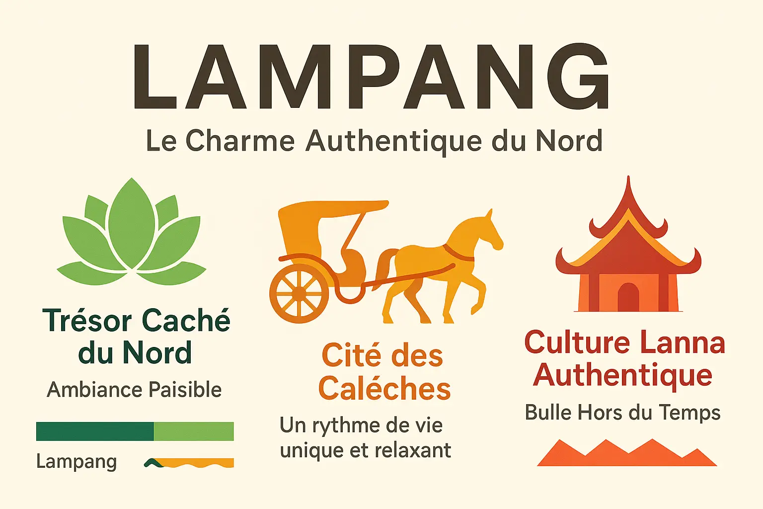 Vue sur les rues de Lampang avec des calèches et des maisons en teck