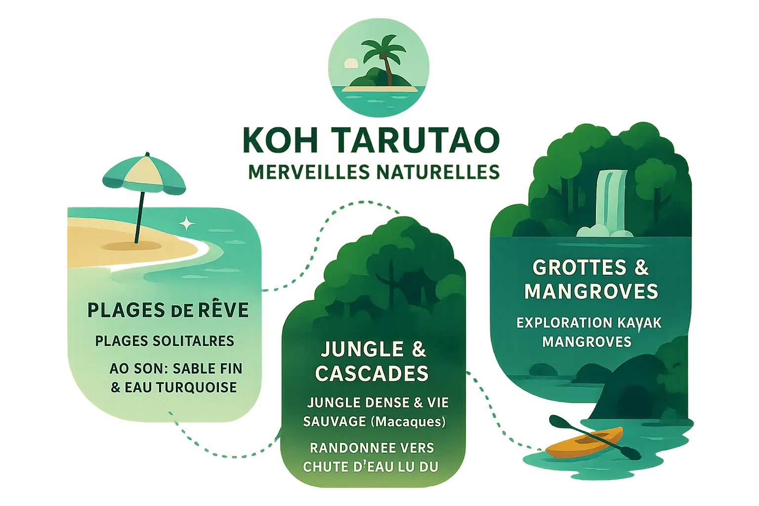 Koh Tarutao Thaïlande merveilles naturelles