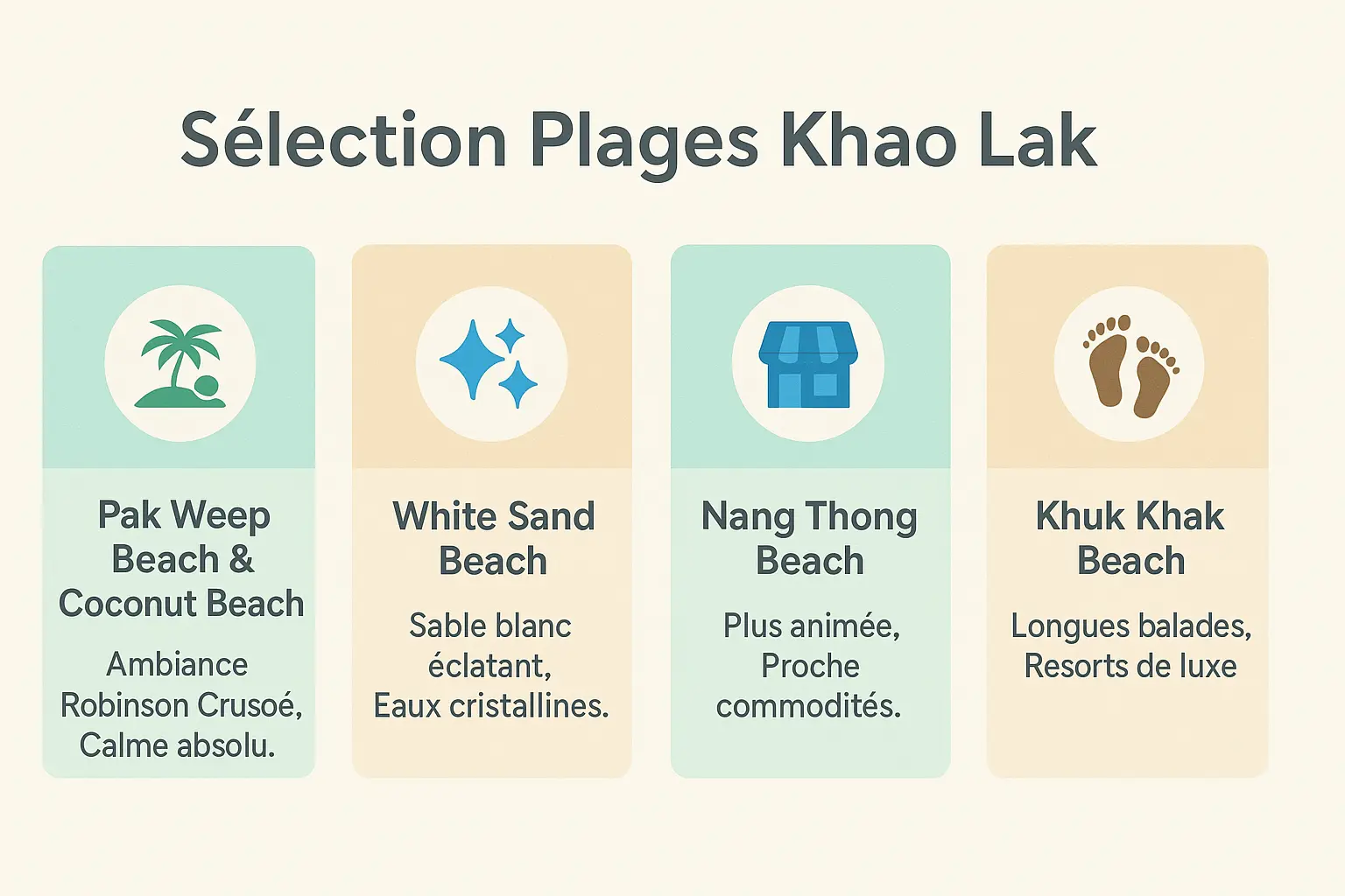 Sélection des plages paradisiaques de Khao Lak