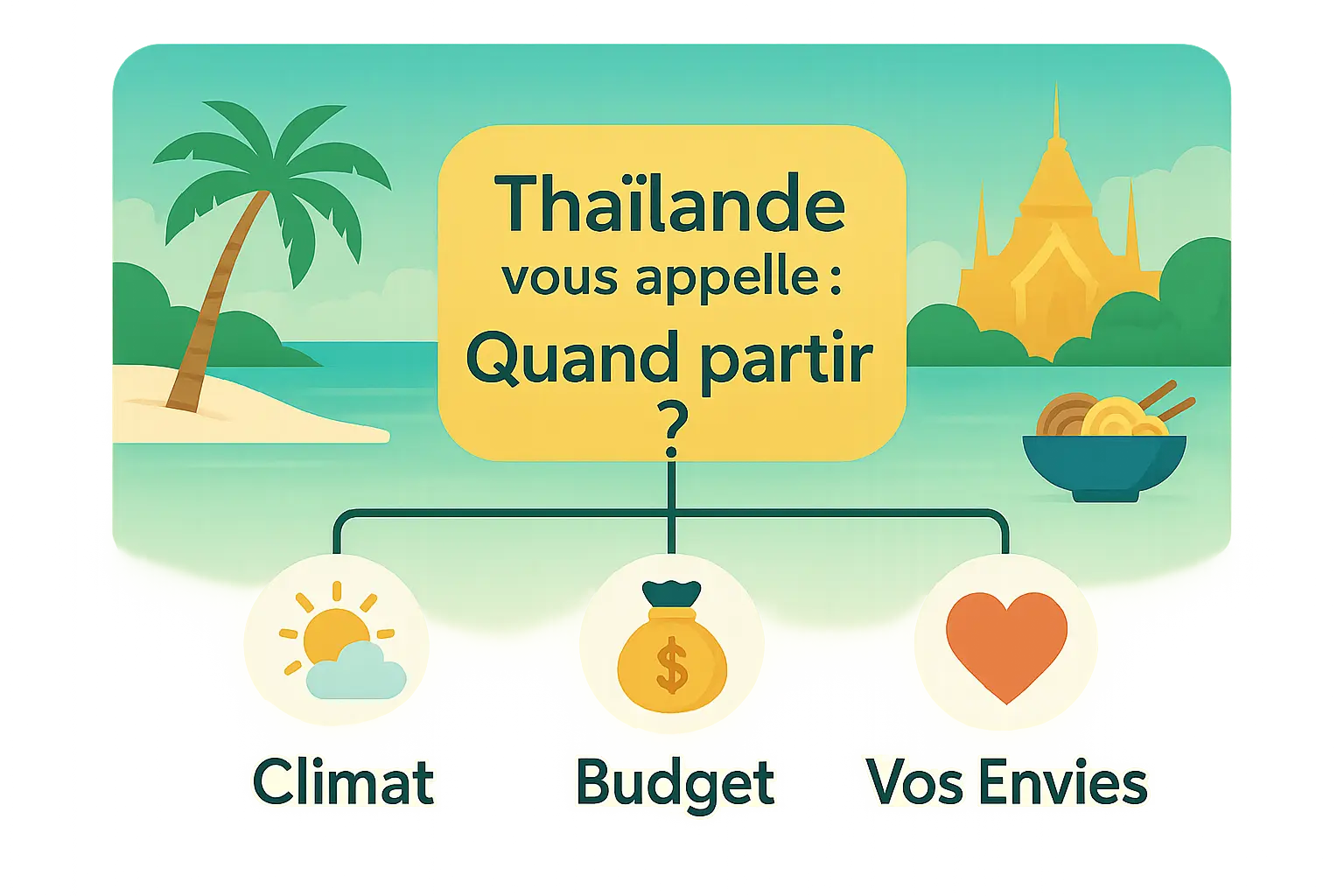 Carte des saisons en Thaïlande