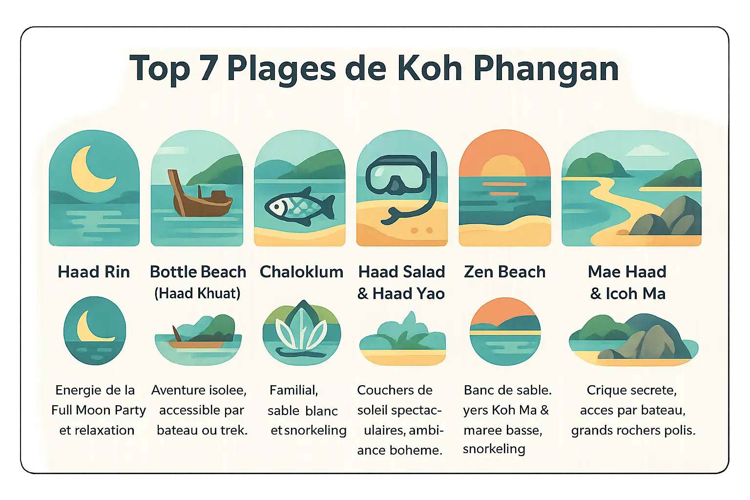 Top 7 des plages de Koh Phangan