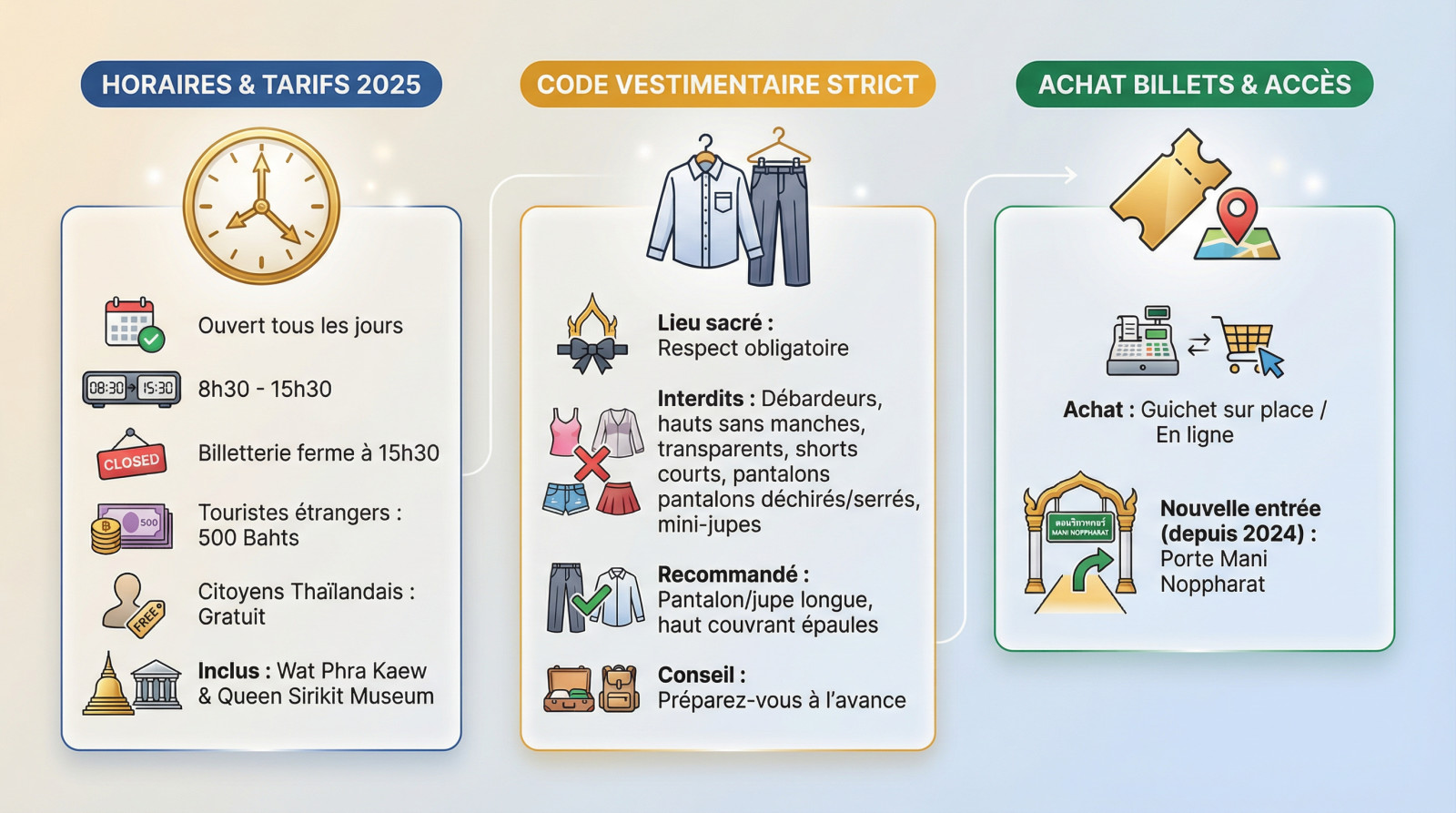 Grand Palais de Bangkok: Le guide pratique