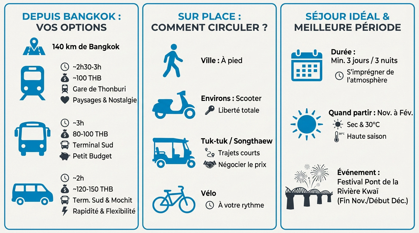 Guide pratique Kanchanaburi
