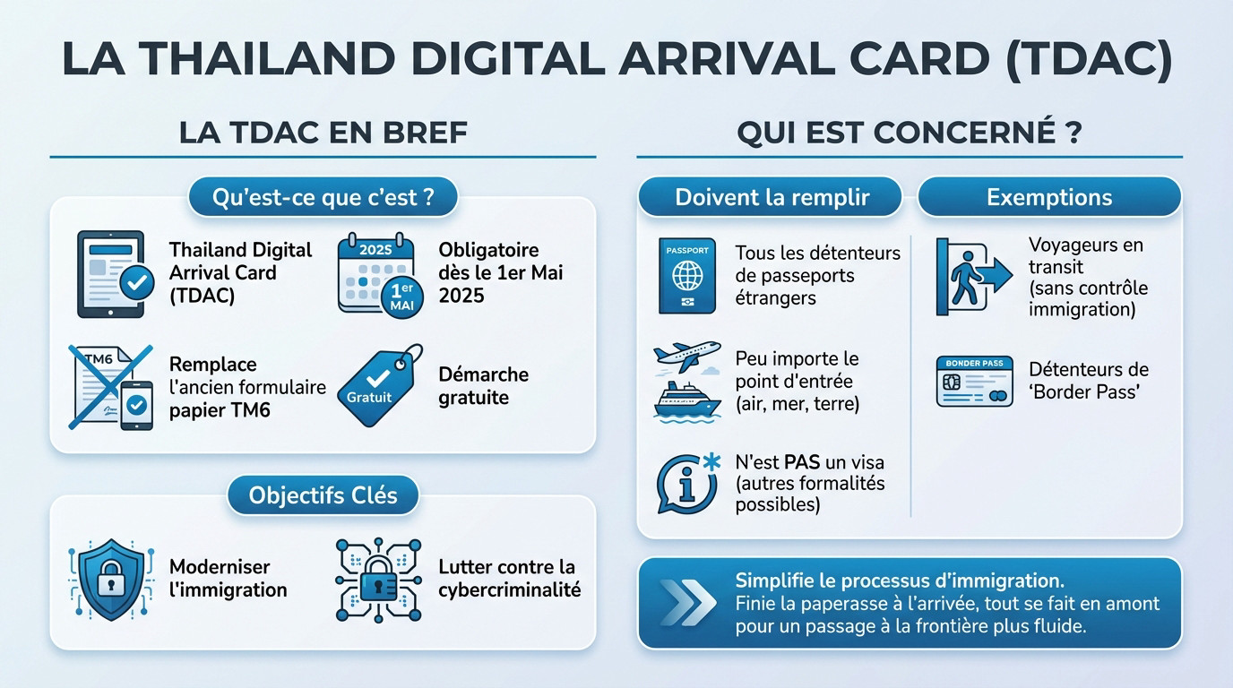 c'est quoi la nouvelle carte arrivée Thaïlande numérique (TDAC)