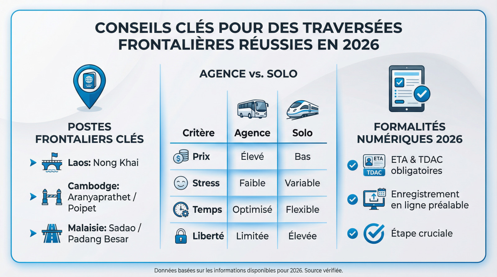 conseils clés pour traversées frontalières en Thaïlande