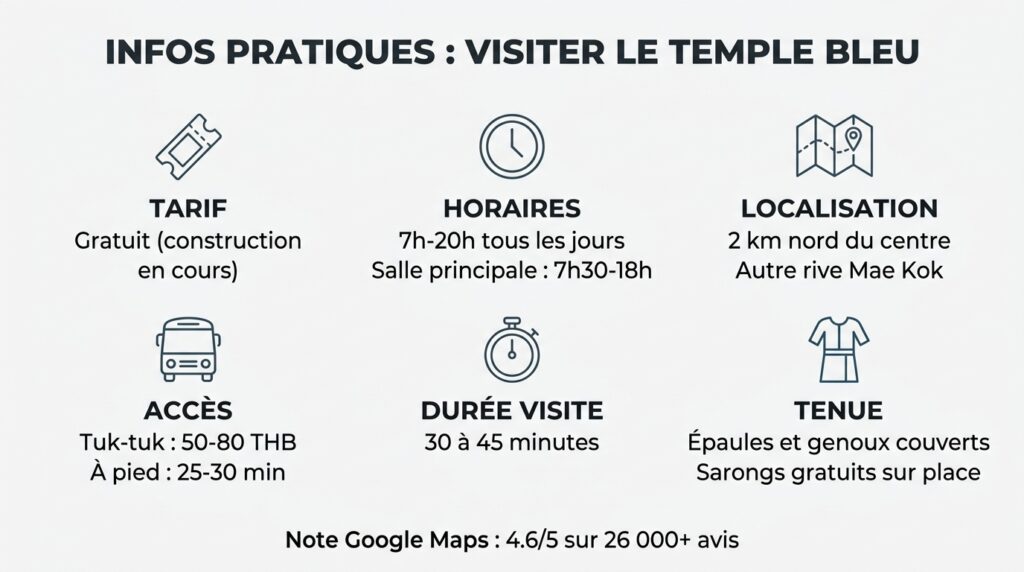 Informations pratiques pour visiter le temple bleu de Chiang Rai horaires accès tarif